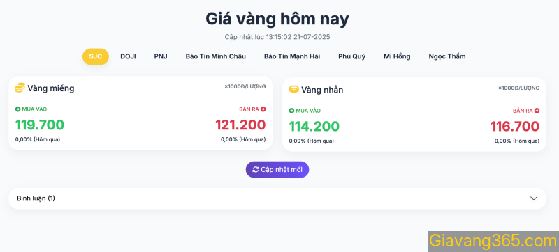 website-gia-vang-365