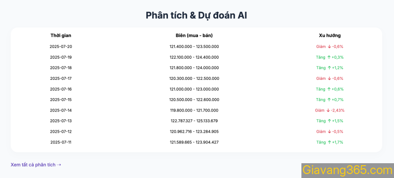 phan-tich-va-du-doan-ai
